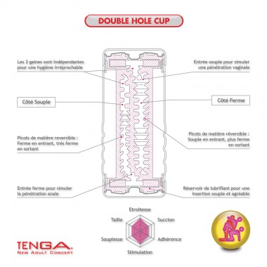 Masturbateur Double Hole Cup - photo 3